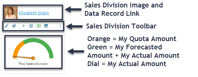 Sales Divisions – Veloxity CRM